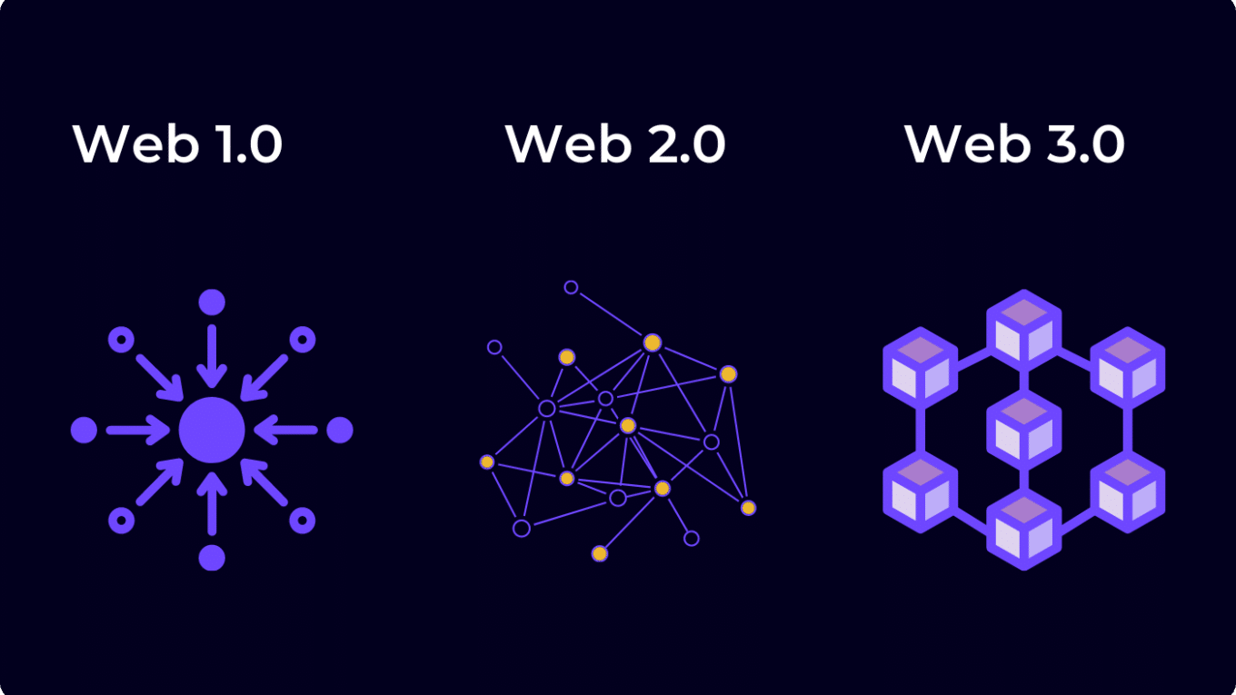 Web3 Nedir? Web3 Hakkında Her Şey
