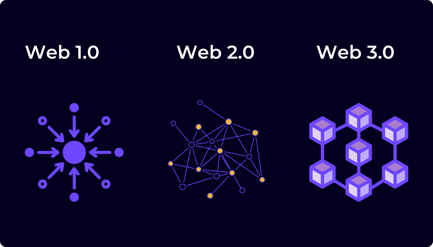 Web3 Nedir? Web3 Hakkında Her Şey