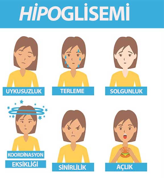 Hipoglisemi