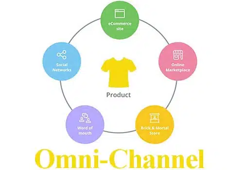 Omni Channel Marketing Nedir ?